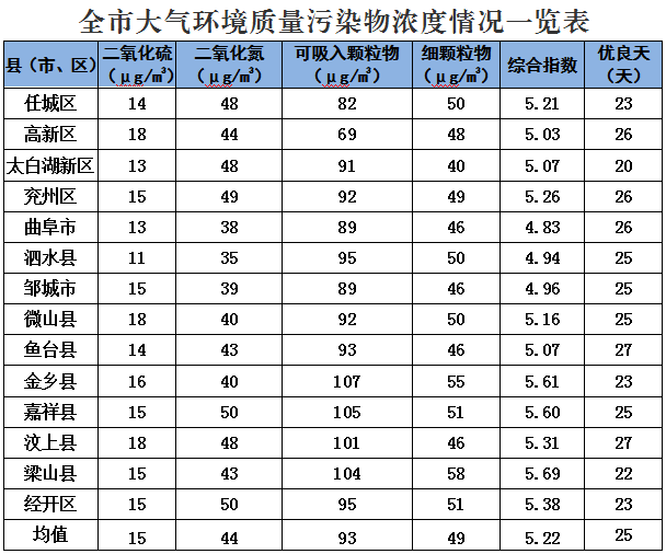 全国空气指数排名今天_哈尔滨空气质量指数排名_全国空气指数排名 都匀