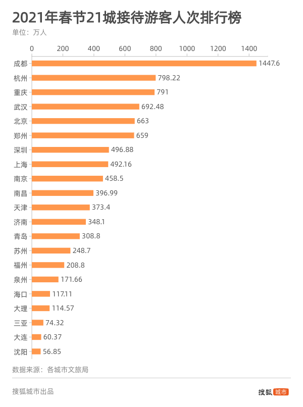 中国好人榜投票2014年7月_2014年中国旅游城市总收入排行榜_中国城市等级2014年最新排行