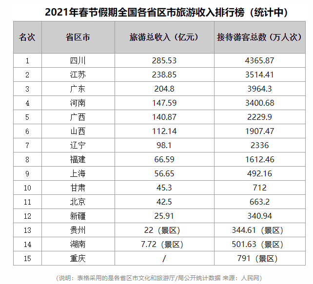中国好人榜投票2014年7月_2014年中国旅游城市总收入排行榜_中国城市等级2014年最新排行