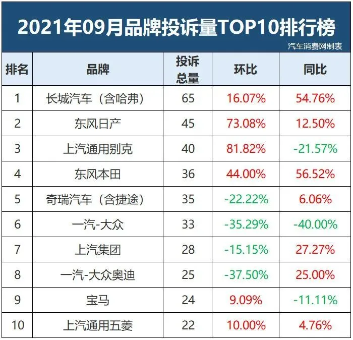 中国慈善名人榜排行_中国汽车投诉排行榜_中国专辑销量排行100榜