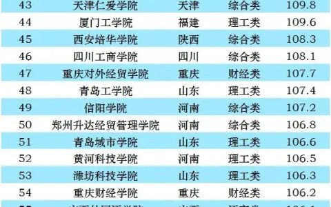 中国内地6所高校跻身世界大学声誉排行榜百强