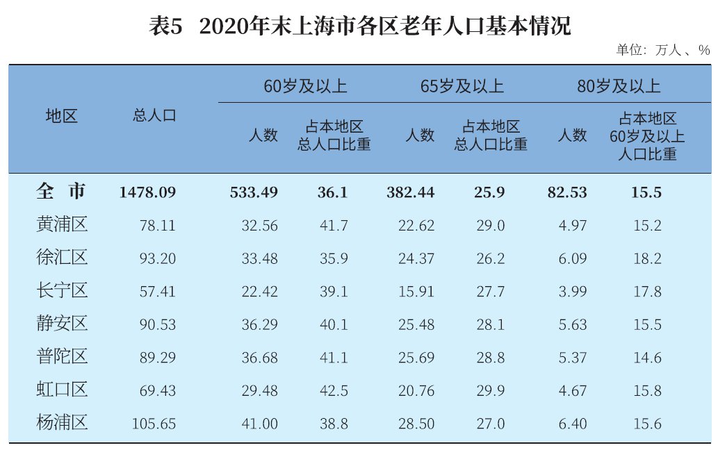中国城市人均寿命_中国城市寿命排名_全国寿命最长城市排名