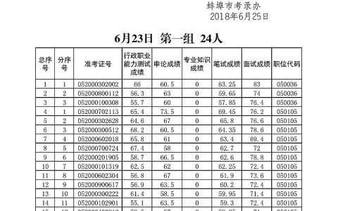 2020安徽省考成绩排名网站