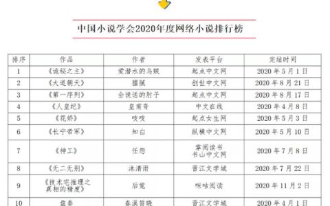 2012年度中国小说排行榜揭晓