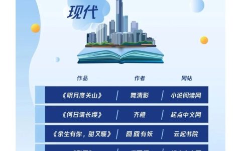 阅文集团9部作品（项目）入选2019年中国网络文学排行榜三大榜单