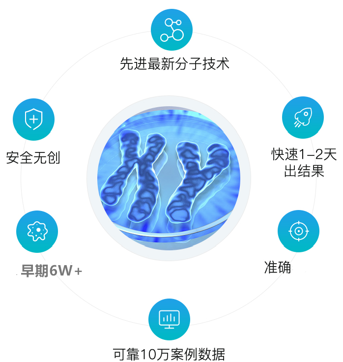 香港验血大家都约的哪里_检测性别需要带些什么资料？